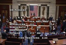 House Votes 215-200, Crucial Amendment BLOCKED